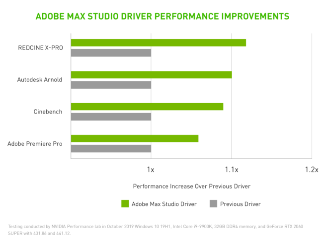 NVIDIA Studio performance chart